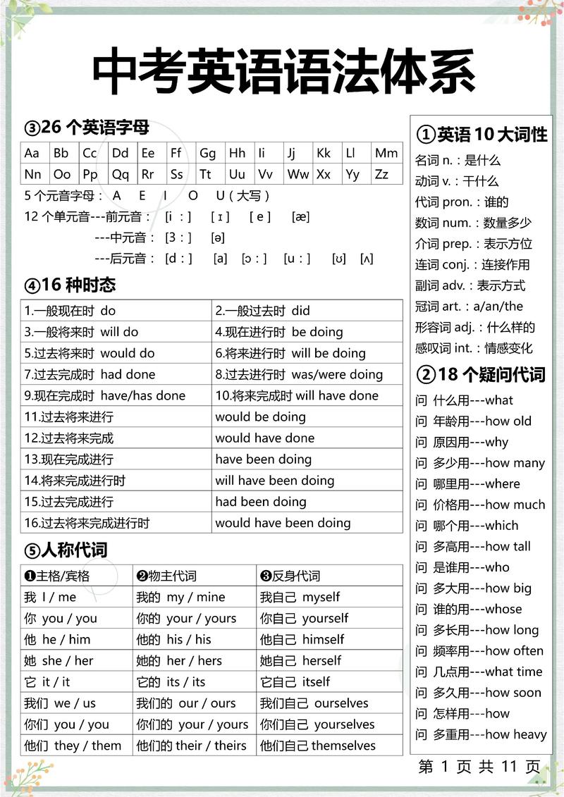 荆门 英语 口语，荆门英语口语中考