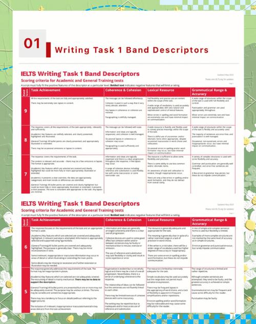 雅思口语career，雅思口语cars