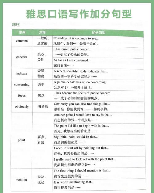 雅思口语基本句型，雅思口语基本句型有哪些