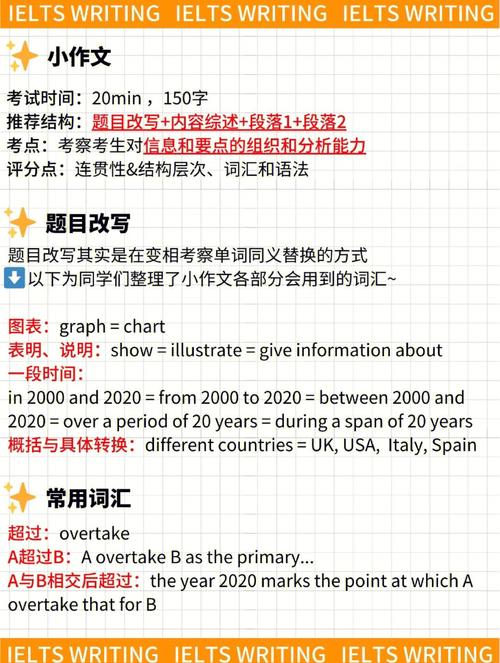 雅思作文5分技巧，雅思作文5分技巧与方法