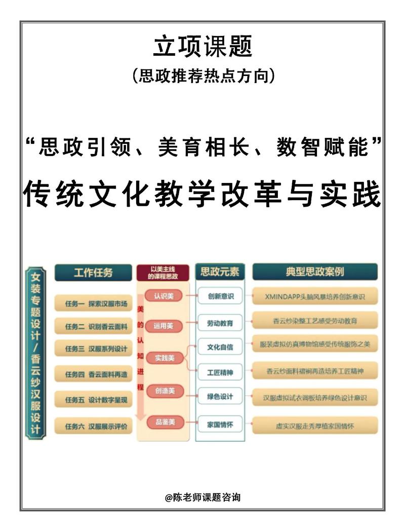 中国美育教育政策法规