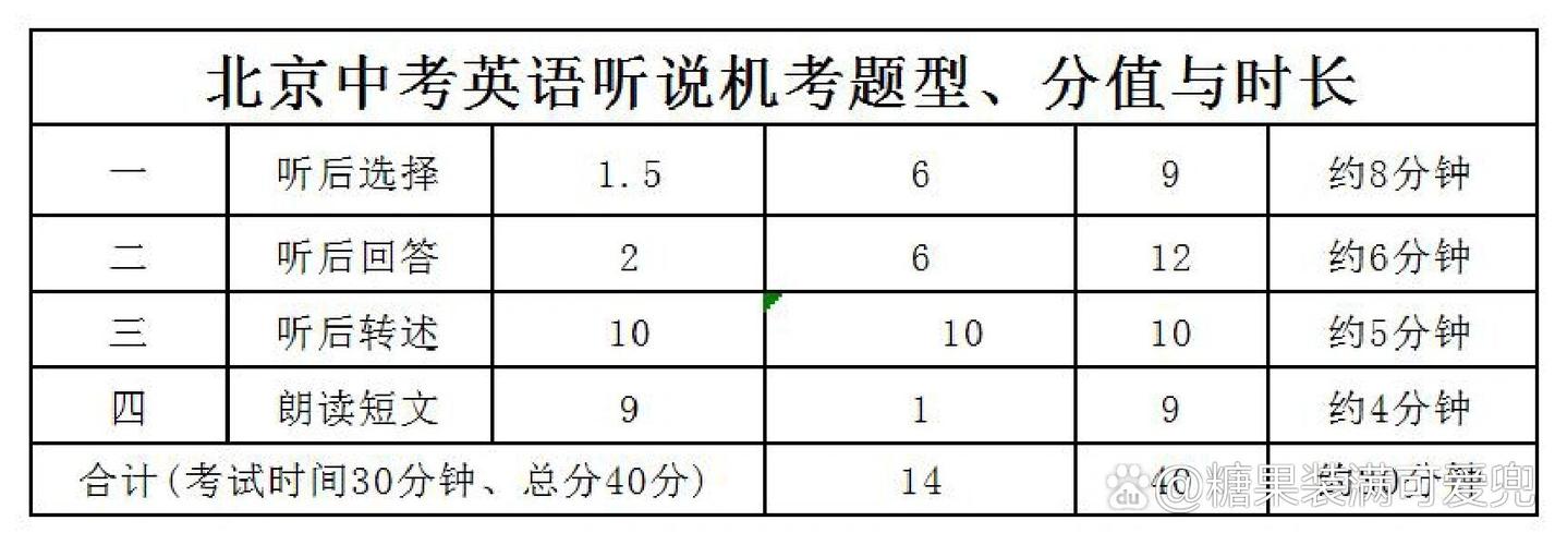 北京初三英语口语,北京初三英语口语考试时间