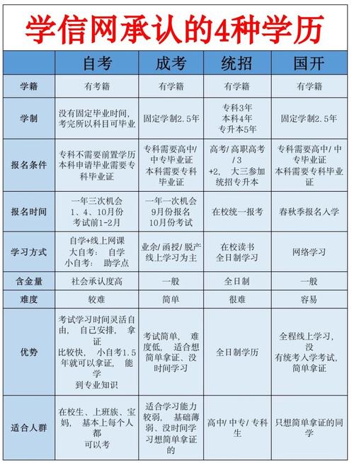 教育部对学历提升政策