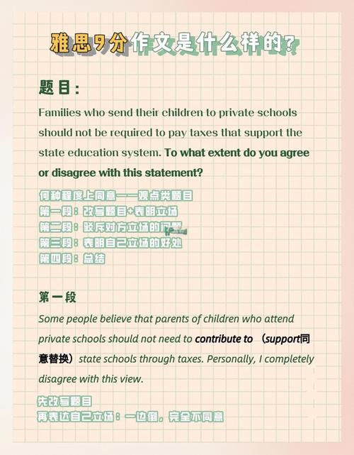 simon小作文写作,simon小作文范文