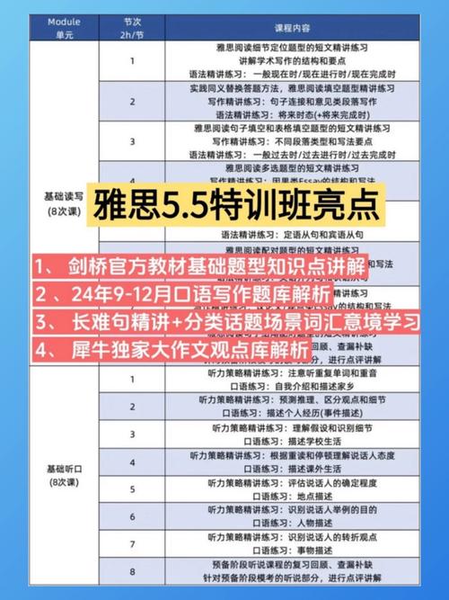 雅思口语 一节英语课