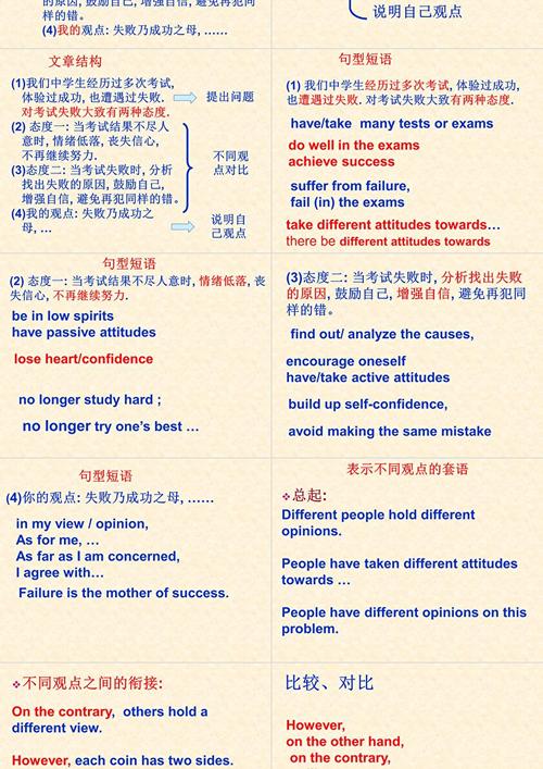 高中英语作文和翻译，高中英语作文和翻译的区别