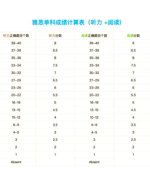 雅思口语8分水平,雅思口语8分水平怎么样