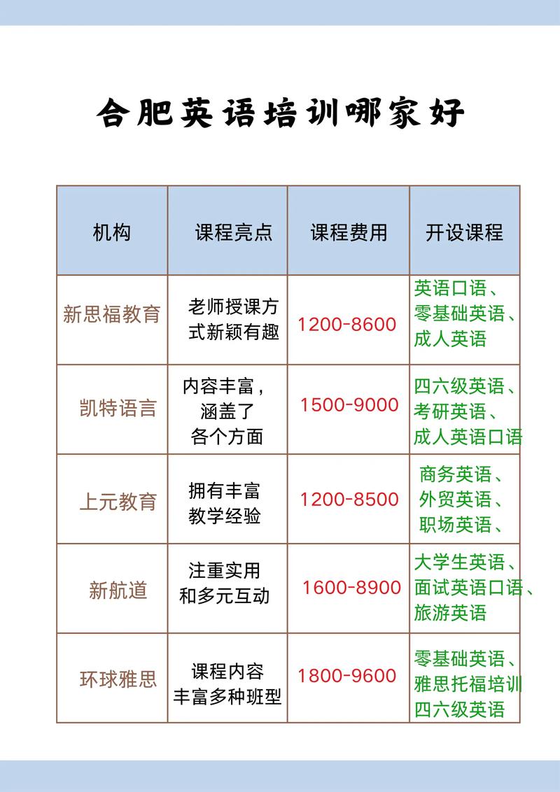 英语口语培训班哪里好,英语口语培训班哪里好一点