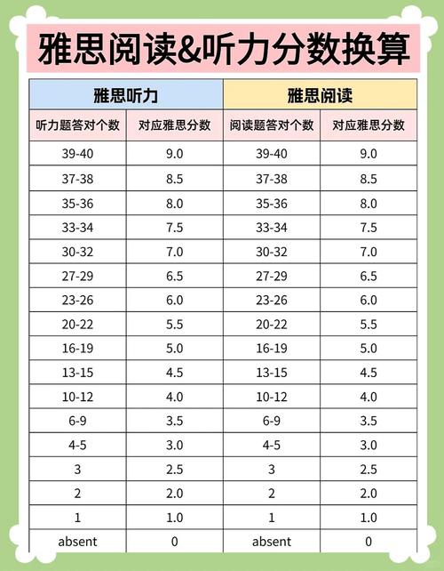 雅思5.5分口语,雅思5.5分口语视频