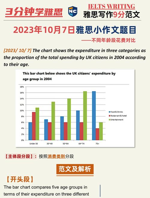 雅思英语作文课件，雅思英语作文课件下载