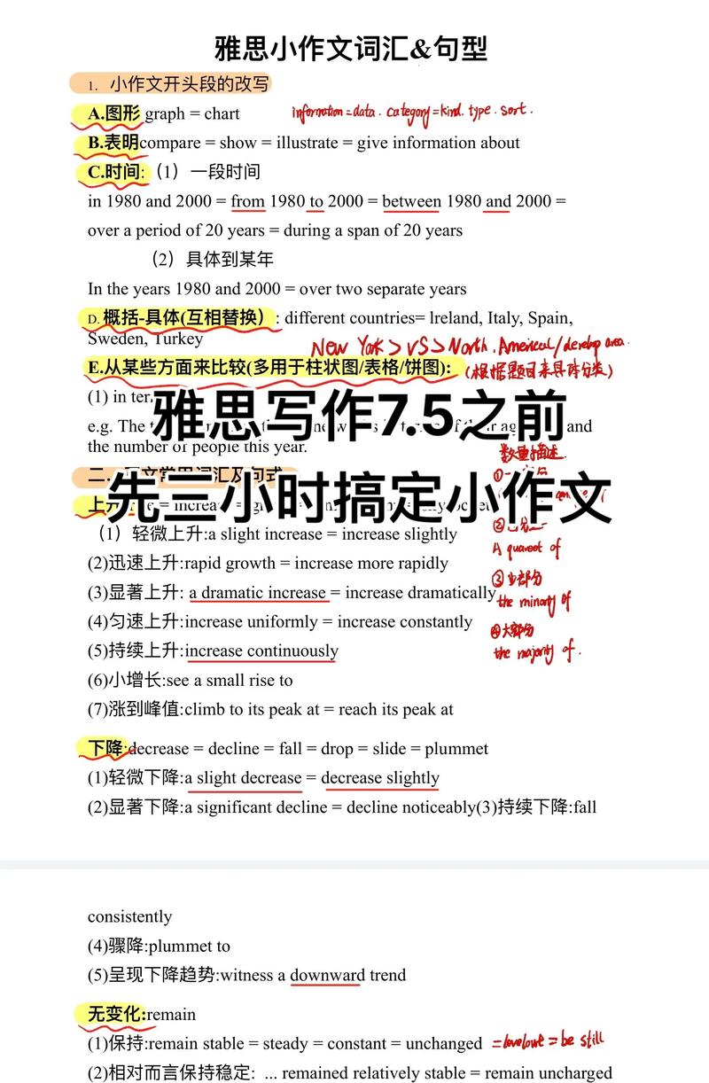 雅思作文艺术，雅思作文艺术家的自由