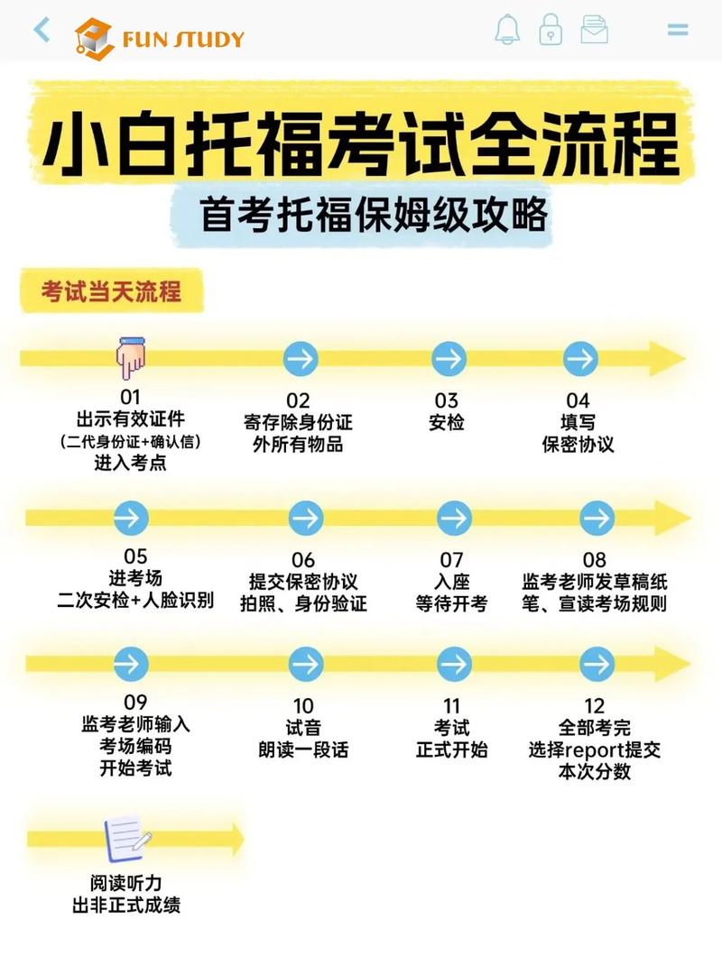 托福 口语 怎么练，托福口语方法