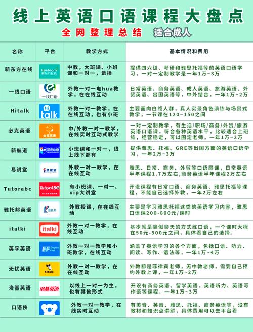 成人英语口语教学，成人英语口语教学app