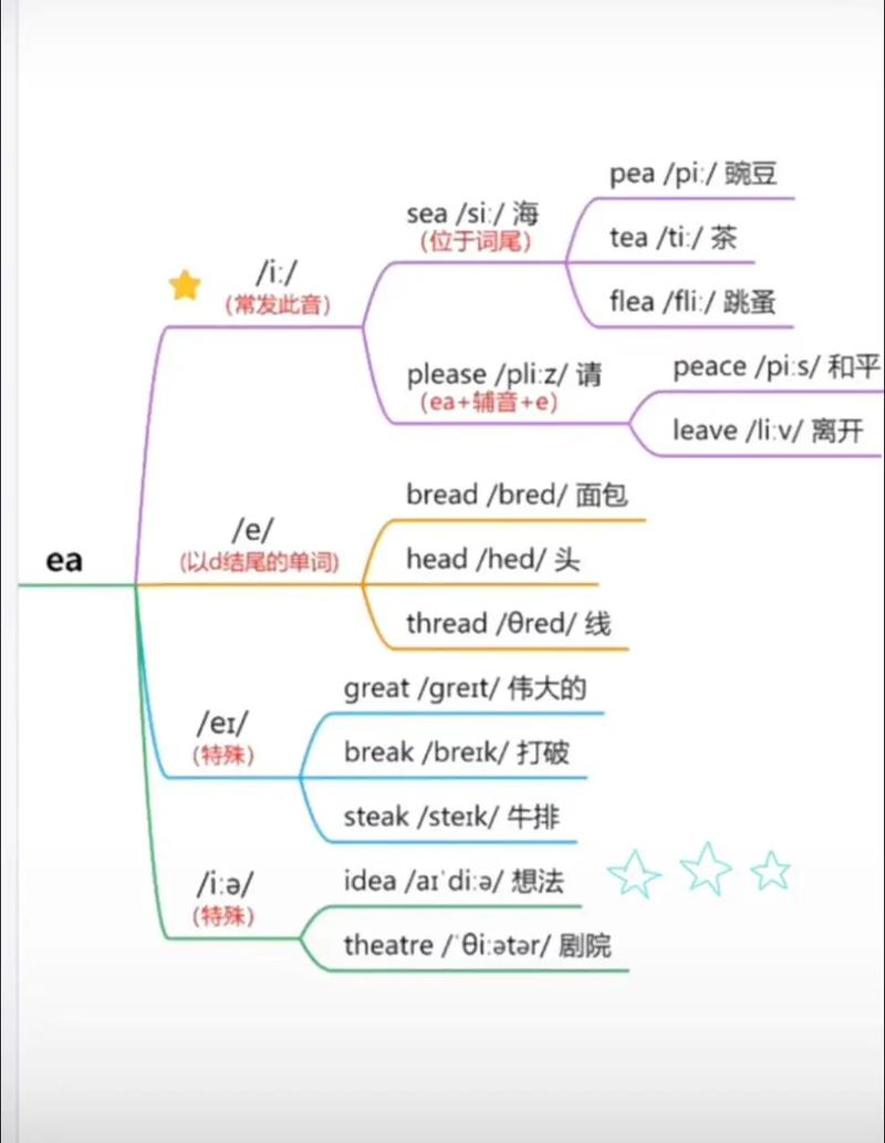 美式英语口语发音，美式英语口语发音教程视频