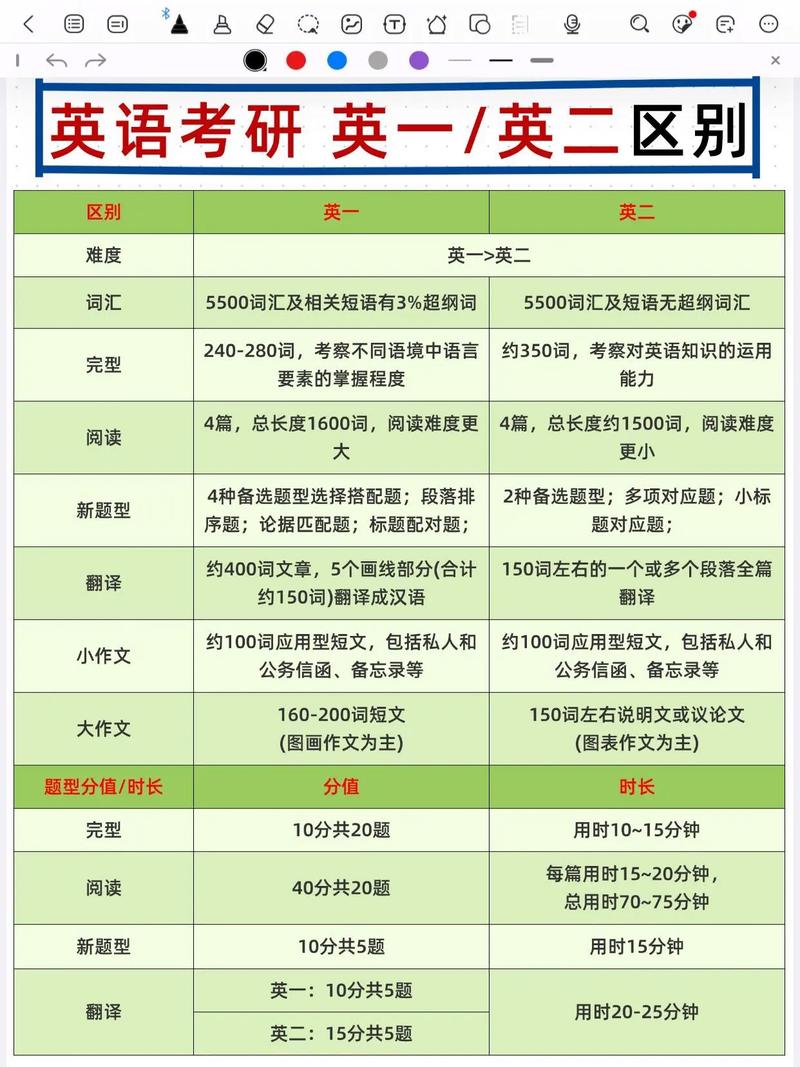 考研英语 口语部分，考研英语 口语部分多少分