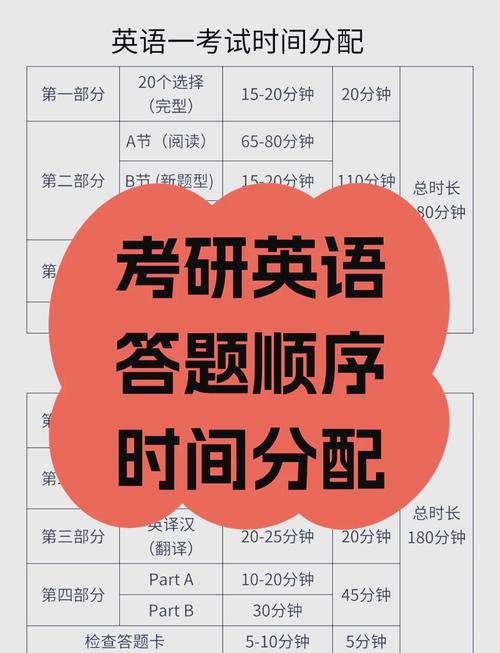 考研英语 口语部分，考研英语 口语部分多少分