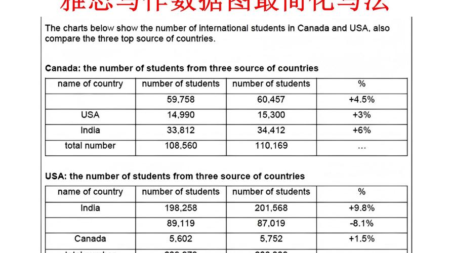 雅思作文年龄体重，雅思作文年龄体重怎么写