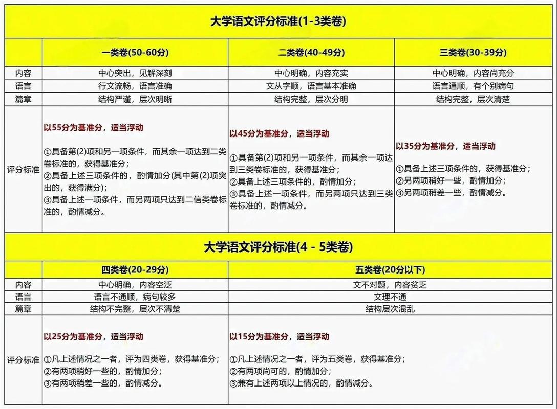 gmat作文多少分钟，gmat作文一般多少分