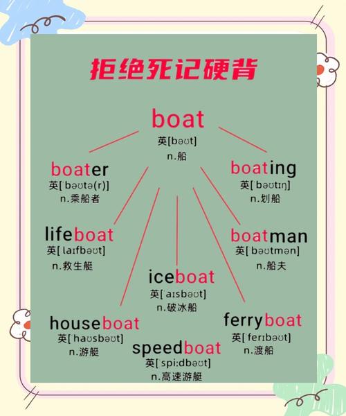 boat雅思口语答案，雅思口语borrow