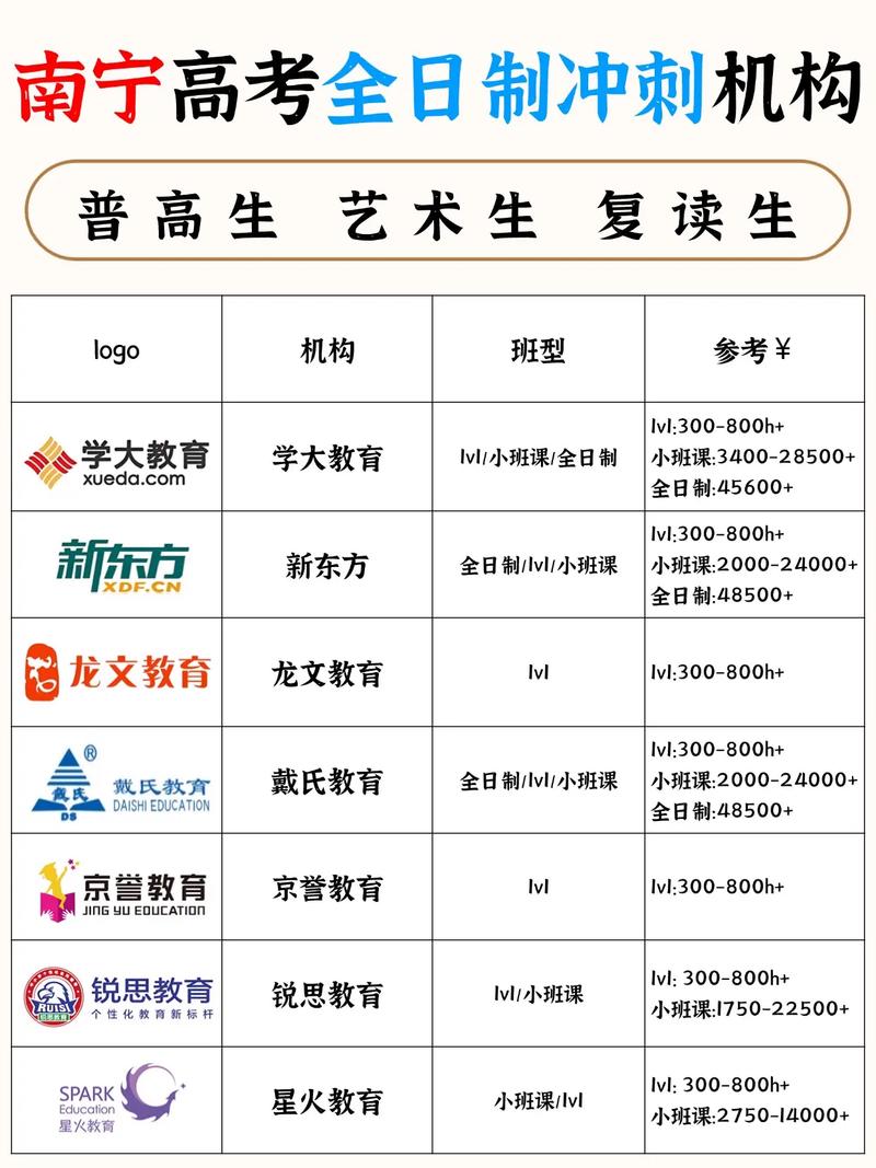 南宁口语培训，南宁口语培训机构排名