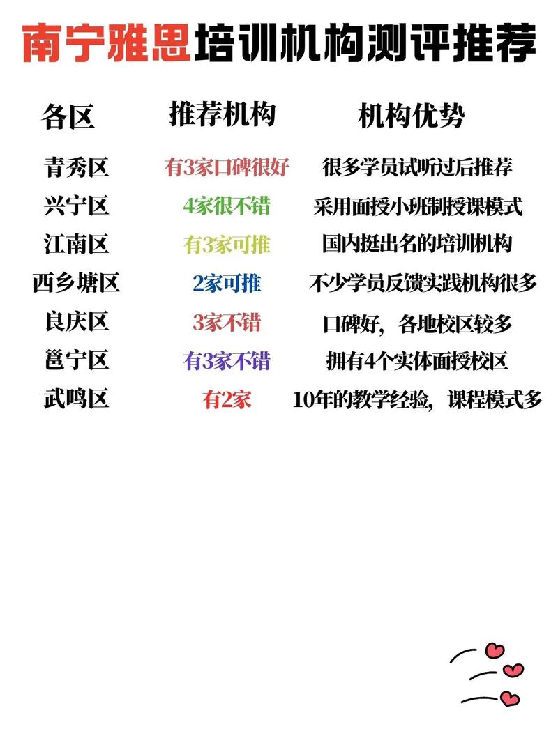 南宁口语培训，南宁口语培训机构排名