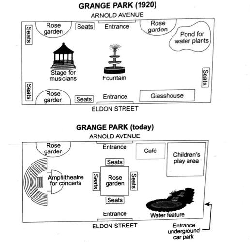 雅思 小作文 题目，雅思小作文题目