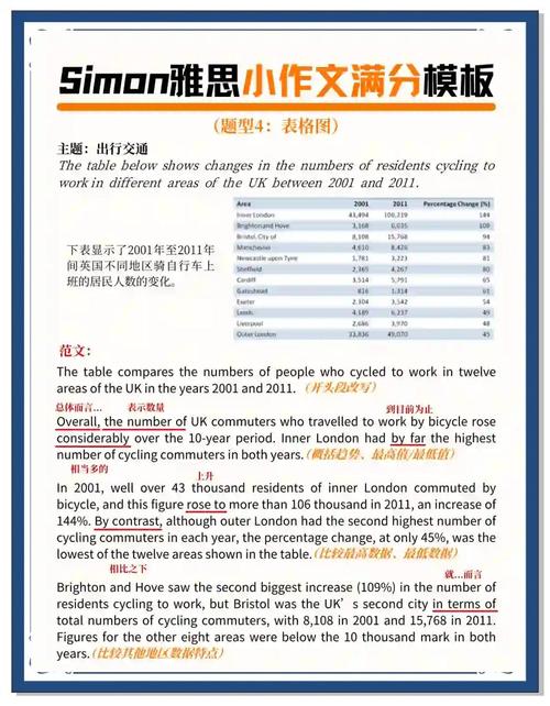 雅思 作文表，雅思作文表格题模板