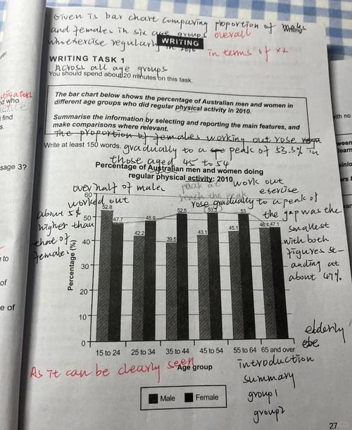 雅思作文7.0，雅思作文7.0什么水平