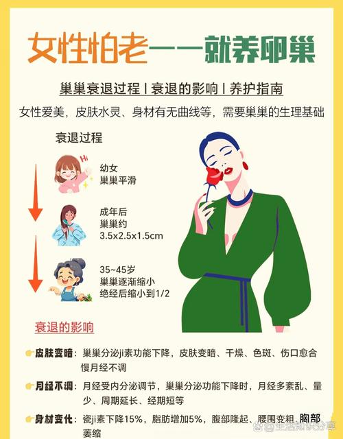 33岁女人保养常识