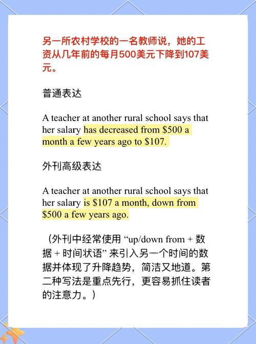 雅思小作文常用表达,雅思小作文常用表达方法