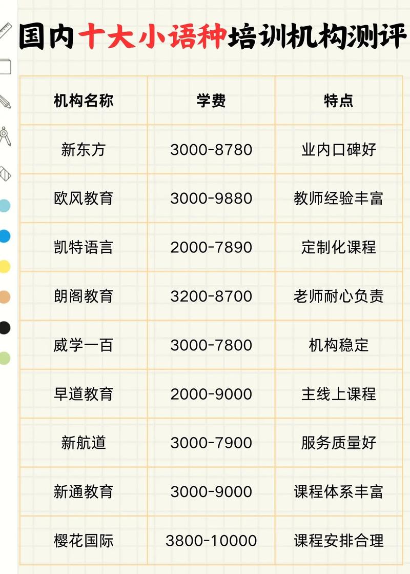 石家庄口语培训机构，石家庄口语培训机构排名