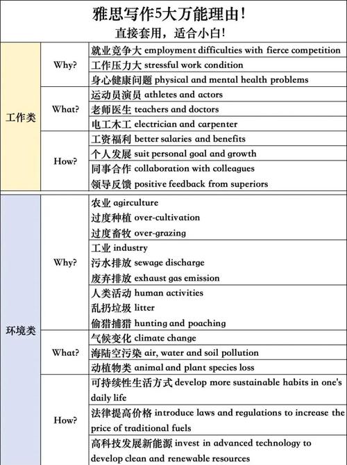 雅思作文论点，雅思作文论点怎么写