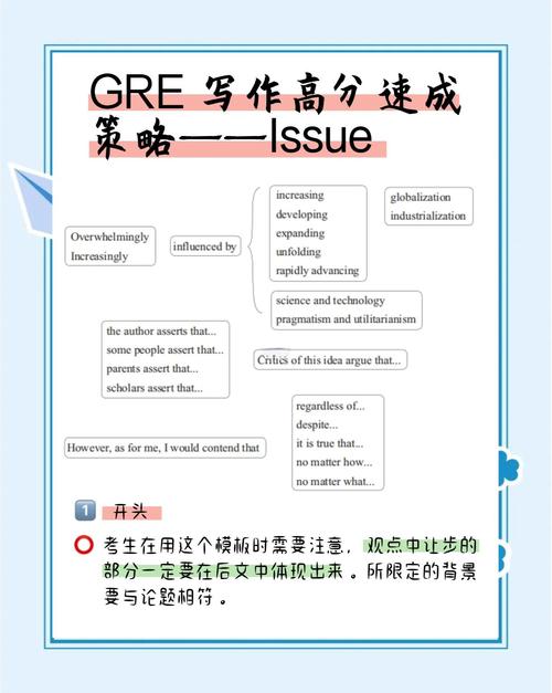 gre考试先考作文，gre考试先考作文吗