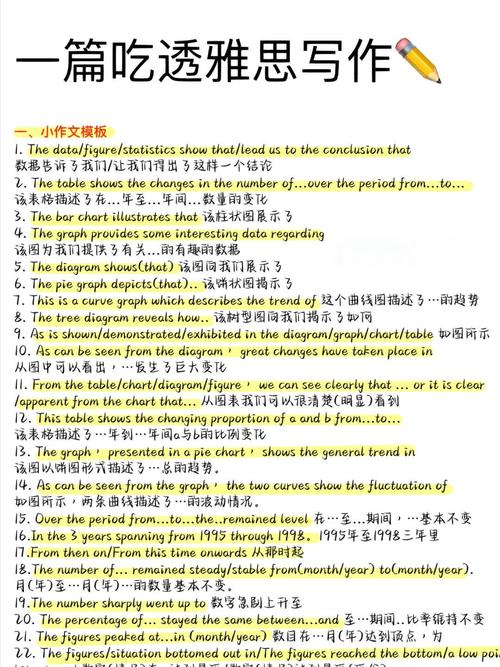 怎么写雅思作文