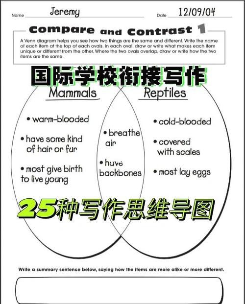 小学英语小作文 框架，小学英语小作文 框架图