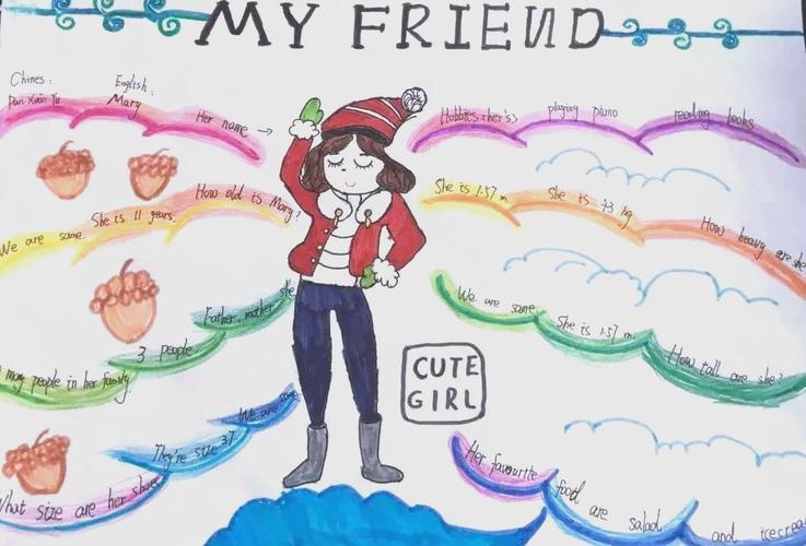 小学英语小作文 框架，小学英语小作文 框架图