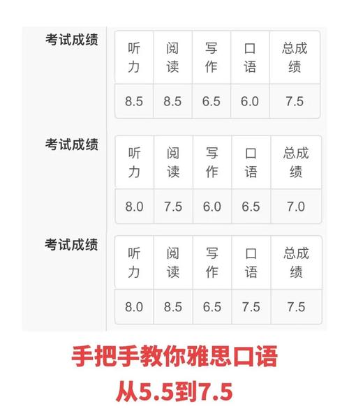 雅思口语5.5怎么得