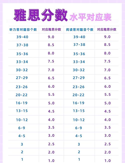 雅思口语55评分标准