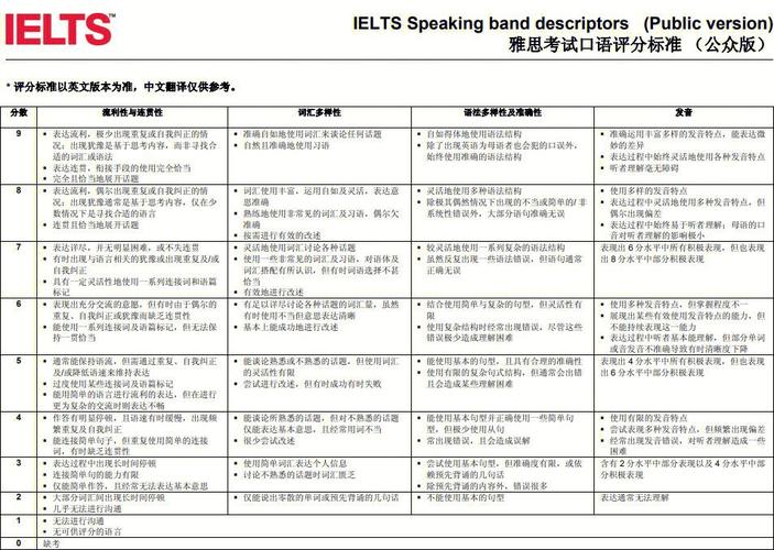 雅思口语55评分标准