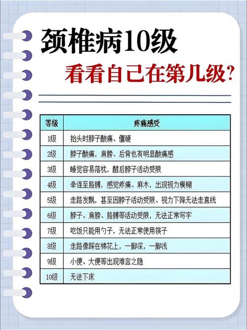 颈椎病自测小常识