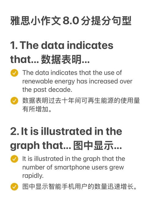 图表类作文模板雅思，图表类作文模板雅思怎么写