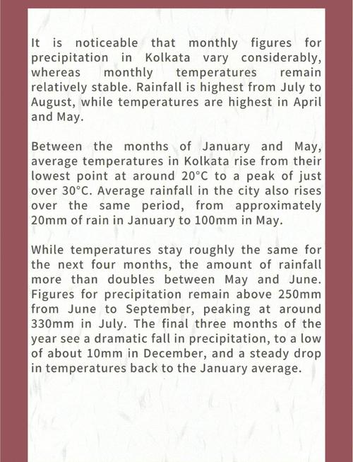 图表类作文模板雅思，图表类作文模板雅思怎么写