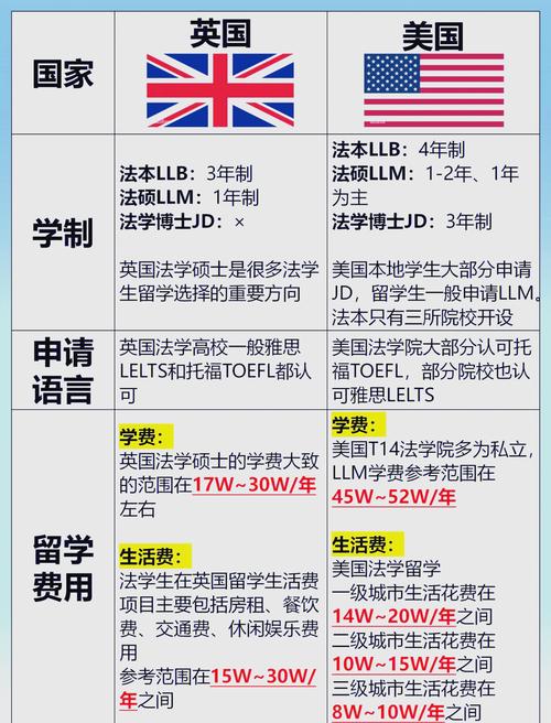 英语口语留学，英语口语留学怎么样