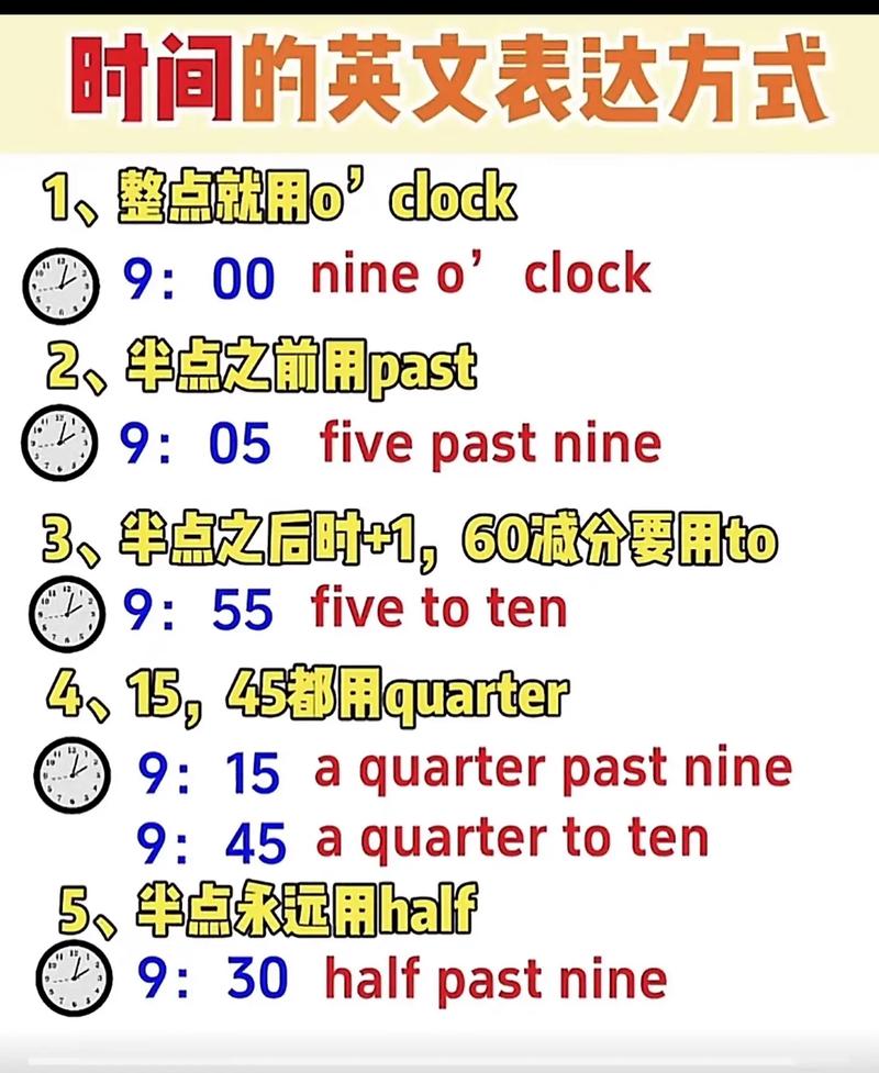 英语时间口语，英语时间口语表达