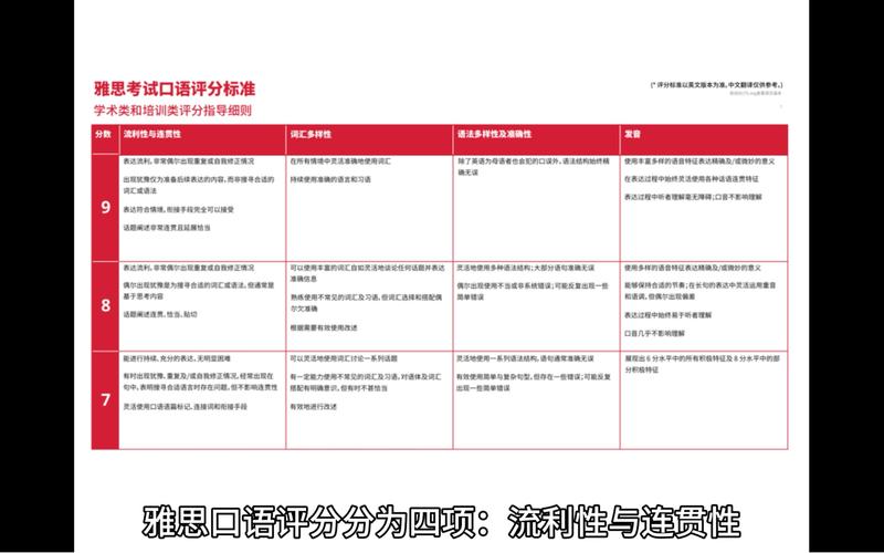 雅思口语5分评分标准