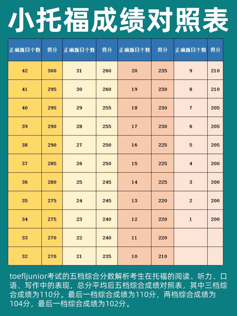 托福口语 评分,托福口语评分标准细则