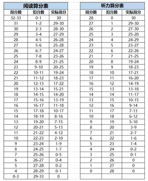 托福口语 评分,托福口语评分标准细则