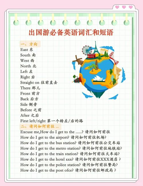 游玩口语，口语旅游