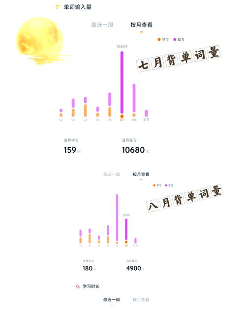 新托福口语测试