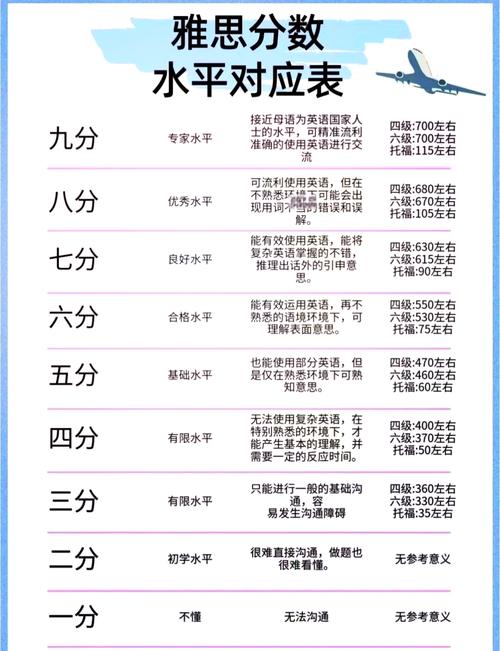 口语评分么雅思，口语评分标准 雅思